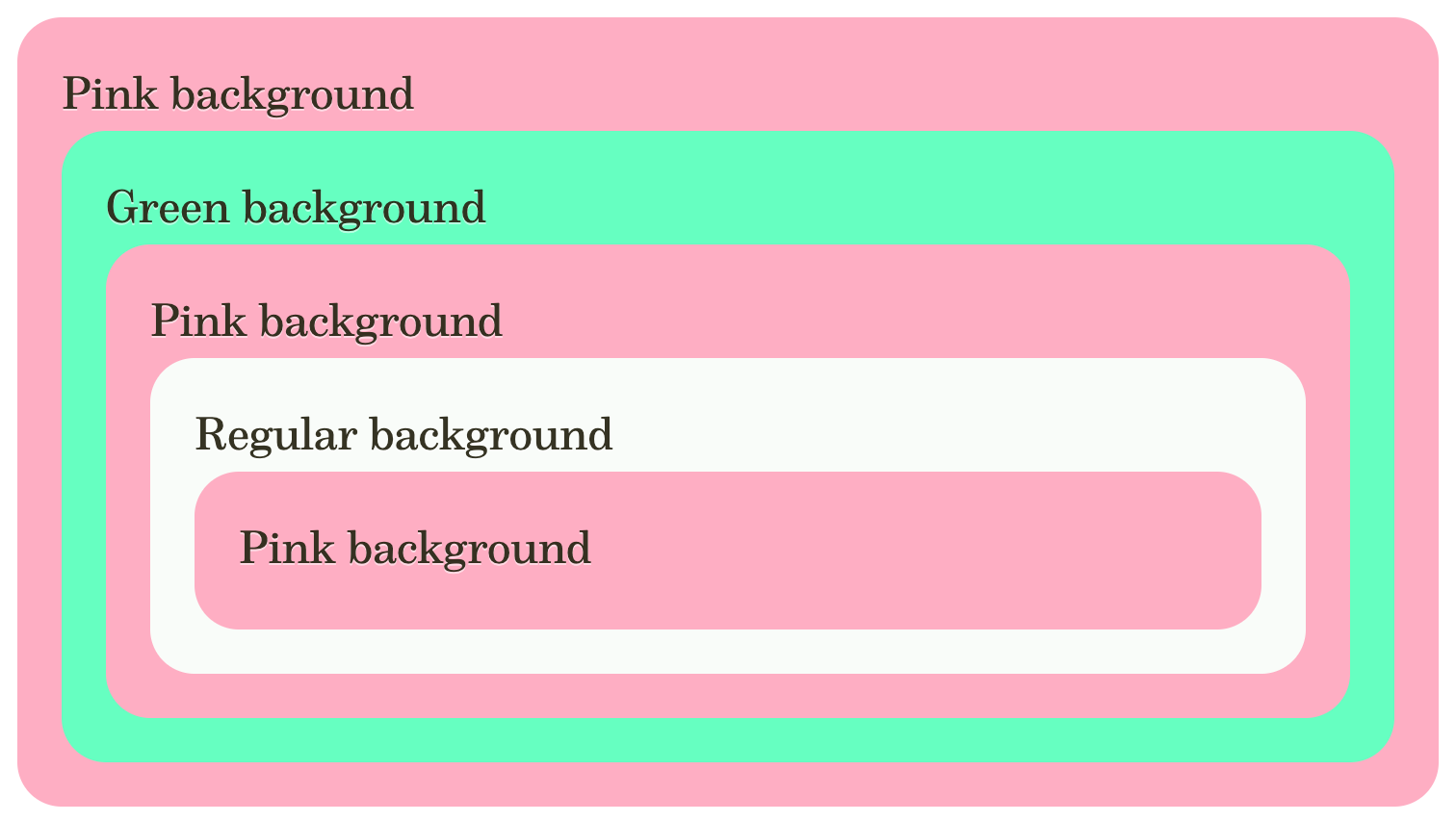 A screenshot of an example, showing five elements nested into each other, backgrounds of the elements alternate from pink to green to pink to regular to pink.