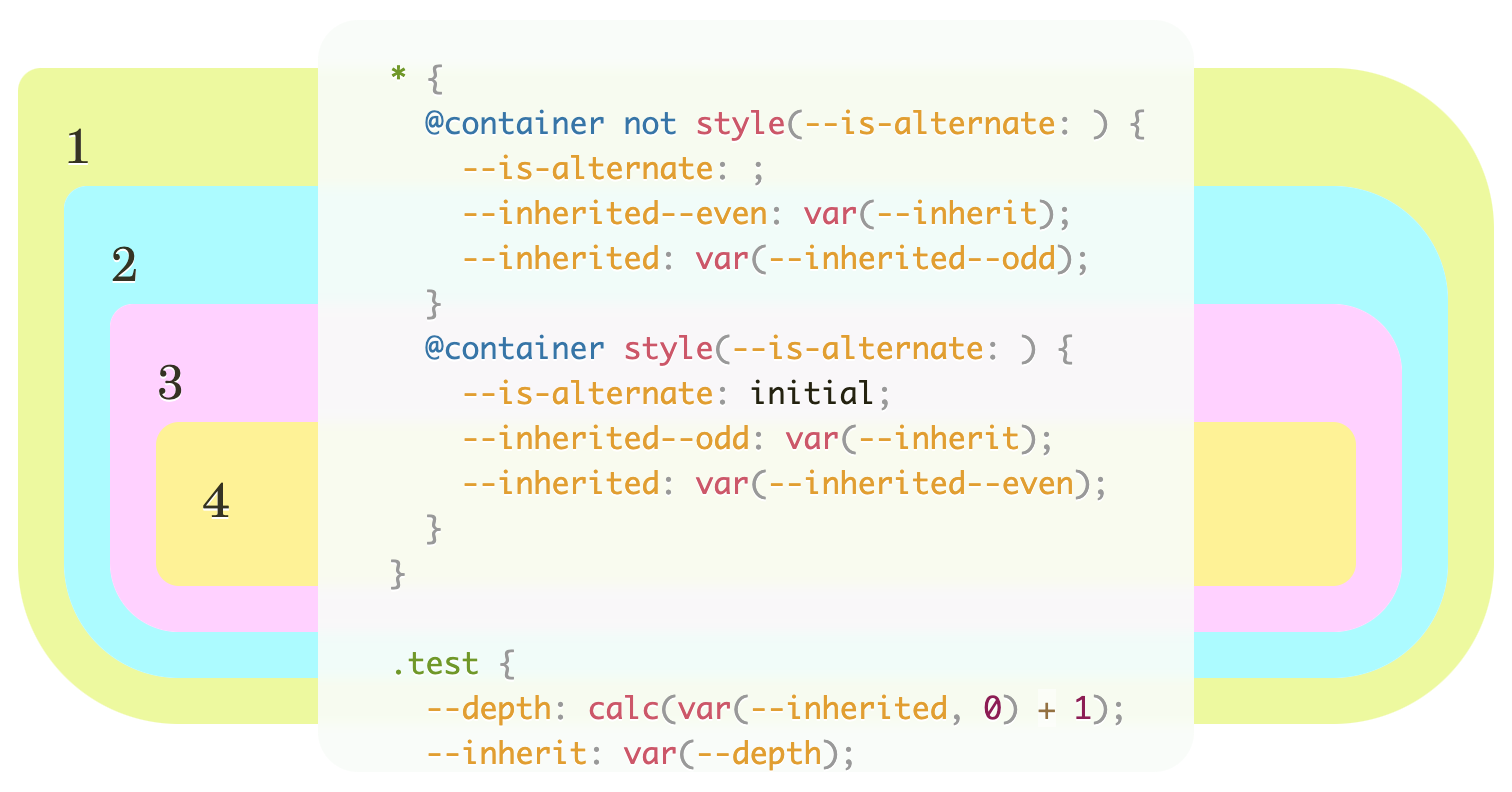 Self-Modifying Variables: the inherit() Workaround